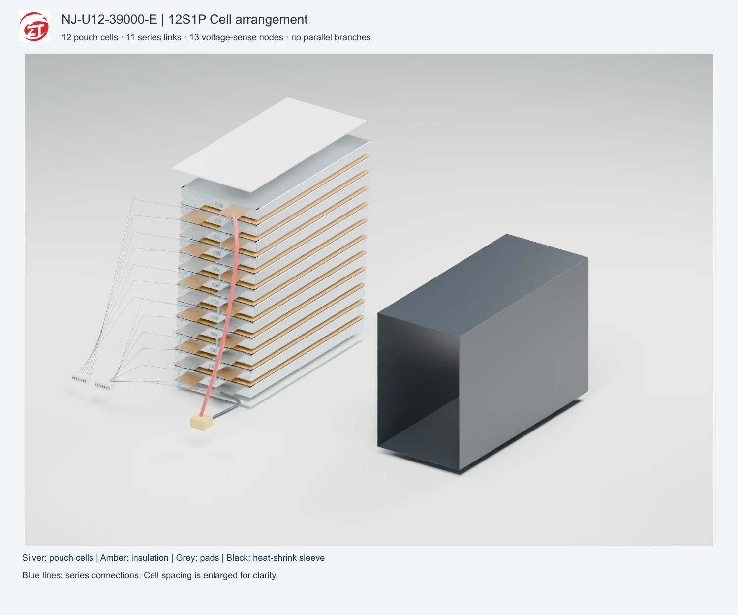 NJ-U12-39000-E 12S1P pouch-cell stack diagram and sensing-node arrangement