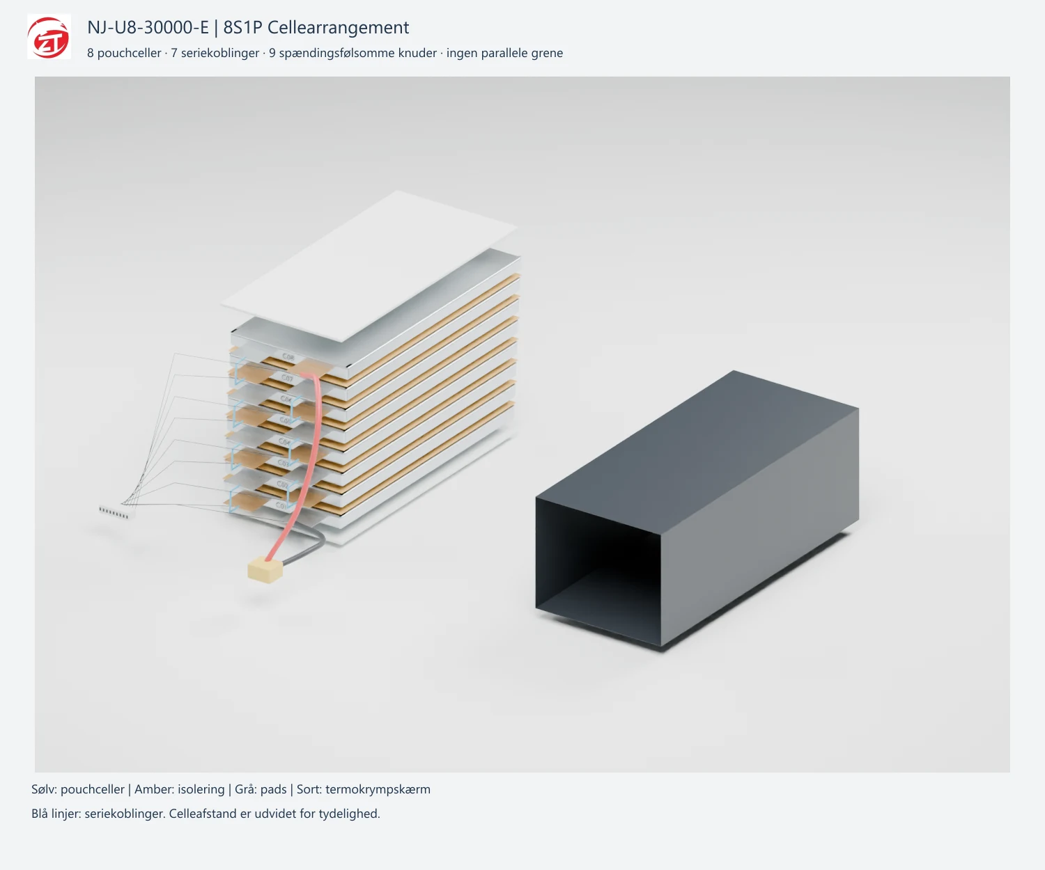 NJ-U8-30000-E 8S1P pouchcellestakdiagram og følelsesnoder-anordning