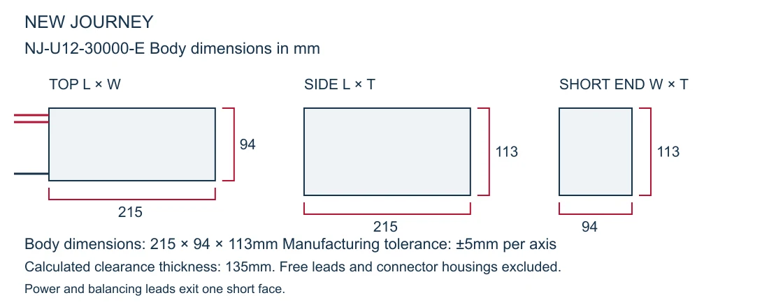 NJ-U12-30000-E body dimension drawing showing length 215mm width 94mm and thickness 113mm
