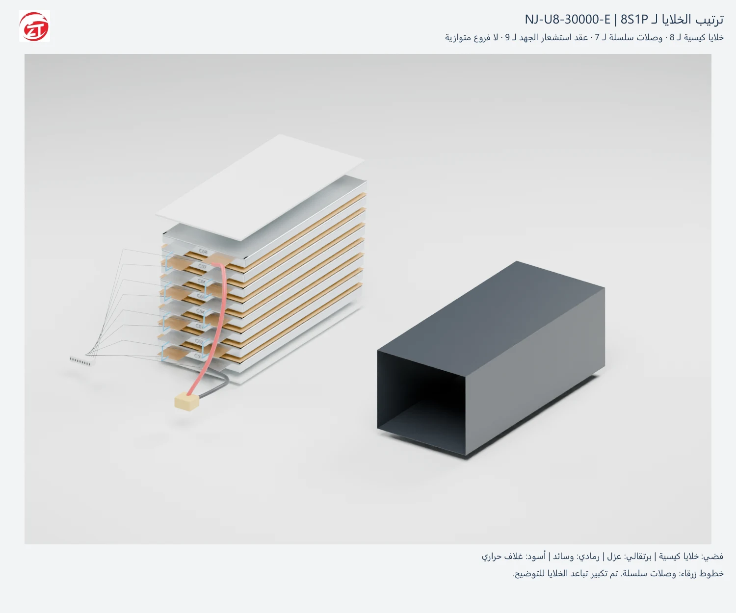 رسم تخطيطي لتركيب خلايا الكيس NJ-U8-30000-E 8S1P وترتيب عقد الحساس