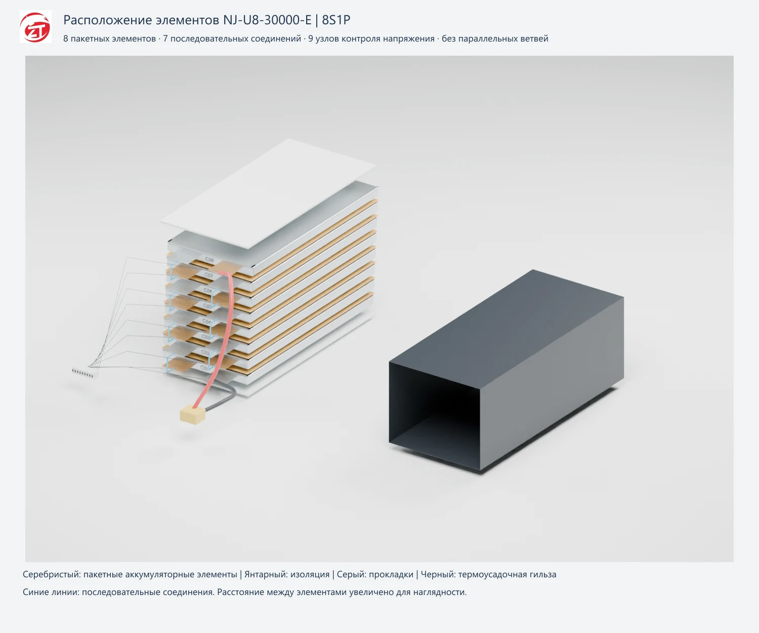 Диаграмма конструкции из пакетных элементов NJ-U8-30000-E 8S1P и расположение сенсорных узлов