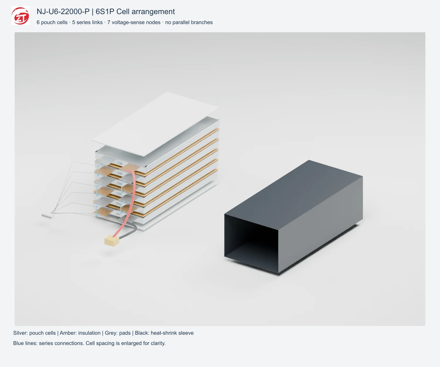 NJ-U6-22000-P 6S1P pouch-cell stack diagram and sensing-node arrangement