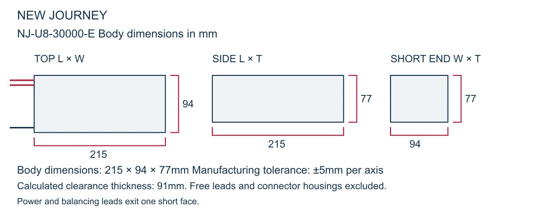 NJ-U8-30000-E body dimension drawing showing length 215mm width 94mm and thickness 77mm